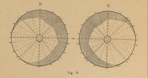 Thumbnail for [Diagrammes]: <small> Fig. …