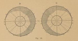 Thumbnail for [Diagrammes]: <small> Fig. …
