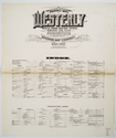 Thumbnail for Insurance maps of …