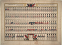 Thumbnail for Uniformes de l'infanterie …