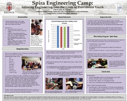 Thumbnail for Spira Engineering Camp: …