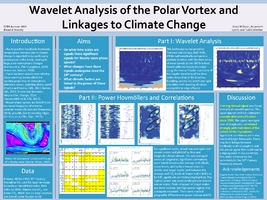 Thumbnail for Wavelet analysis of …