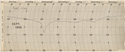 Thumbnail for Barometric pressure chart: …