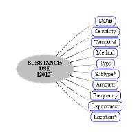 Thumbnail for Substance use [2012]