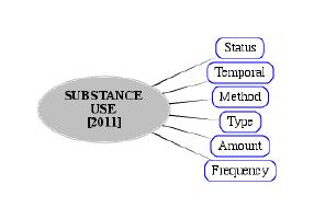Thumbnail for Substance use [2011]