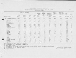 Thumbnail for U.S. Economic Assistance …
