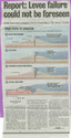 Thumbnail for Report: Levee failure …