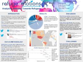 Thumbnail for Refugeemotions: analyzing attitudes …