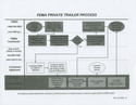 Thumbnail for FEMA Private Trailer …