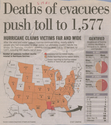 Thumbnail for Death of evacuees …
