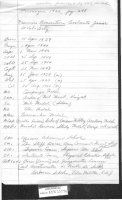 Thumbnail for Biographical Data on …