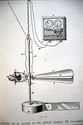 Thumbnail for Electric current meter