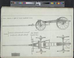 Thumbnail for Canon artificieux