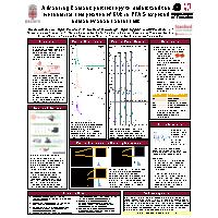 Thumbnail for Advancing Raman spectroscopy …