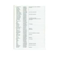 Thumbnail for MOBILE NUMBER LIST