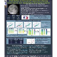 Thumbnail for Distribution of Pressure-Temperature …