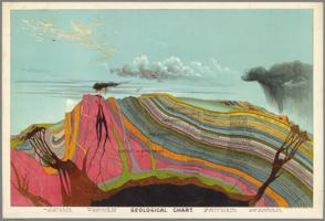 Thumbnail for Geological chart